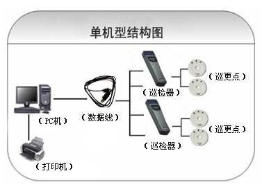 横县巡更系统六号