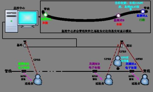 横县巡更系统八号