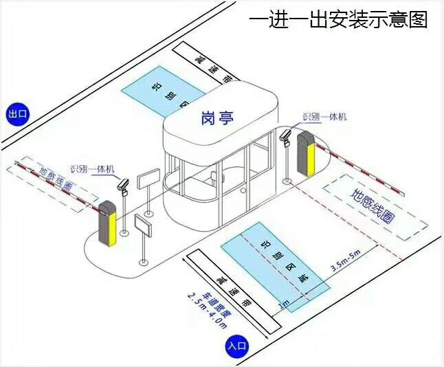 横县标准车牌识别系统安装图