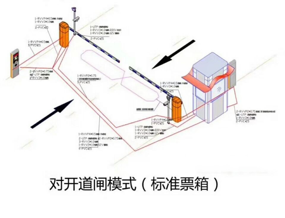 横县对开道闸单通道收费系统