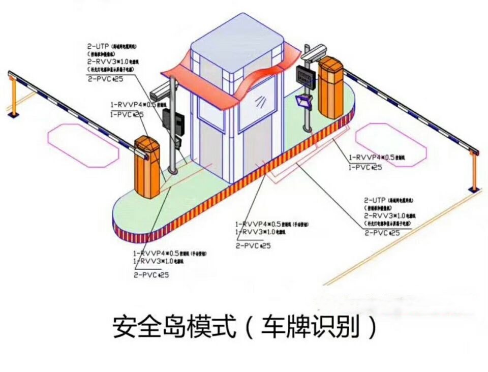 横县双通道带岗亭车牌识别