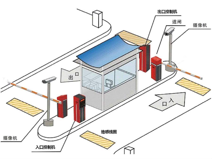 横县标准双通道刷卡停车系统安装示意